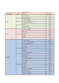 Linked GP Practices