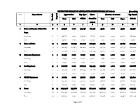 Page 1 of 5 SECTOR WISE SUMMARY of ANNUAL DEVELOPMENT PROGRAM ADP 2021-22 (Rs