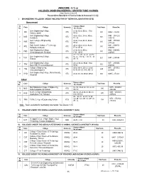 ANNEXURE - II (1) (A) COLLEGES UNDER ENGINEERING / ARCHITECTURE COURSES (See Clauses 2.3 & 2.4)