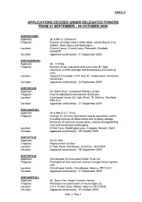 Applications Decided Under Delegated Powers from 21 September - 09 October 2009
