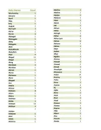 Baby Names Count