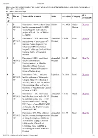 SI No. File No. Name of the Proposal State Area (Ha) Category View