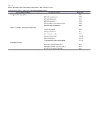 Supplementary Table 1. Specific KCD Code of Major Urologic Disease