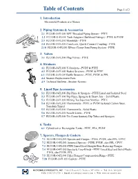 Table of Contents Page 1 of 2