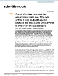 Comprehensive Comparative Genomics Reveals Over 50 Phyla of Free‑Living and Pathogenic Bacteria Are Associated with Diverse Members of the Amoebozoa Yonas I