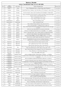 District: Purulia Active Containment Zone As on 21-09-2020 Block/ Sl