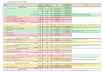 LDP Policy MG2 Site Allocation Status Table (November-2015)