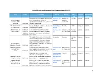 List of Practicum Placement Host Organizations 2018/19 1