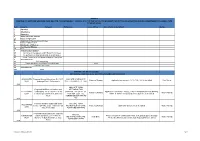 Item Case No Subject Reference Case Officer Documents to Be Tabled Matter 1 2 3 4 4.1 5 5.1 6 7 7.1 8 8.1 8.2 8.3 9 9.1 9.2