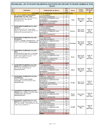 Institute List For