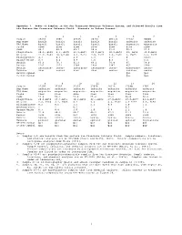 1 Appendix 3. Modes of Samples in the San Francisco Mountain