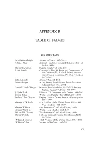 Appendix B: Table of Names