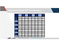 Standard-Sized RF Connectors