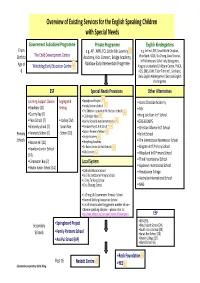 Overview of Existing Services for the English Speaking Children with Special Needs Government Subsidized Programme Private Programme English Kindergartens from E.G