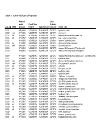 Table 4. V. Cholerae Flexgene ORF Collection