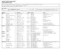 Thumb® 16-Bit Instruction Set Quick Reference Card