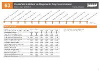 Current Timetable