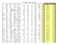 2018 Dockage & Storage Fee Calculation