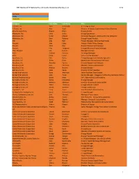 Customer Utility Trade Ally Company First Name Last Name Title 7