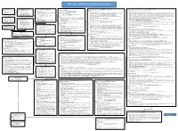 The Intel X86 Microarchitectures Map Version 2.2