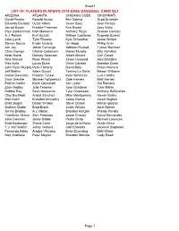 List of Players in Apba's 2018 Base Baseball Card