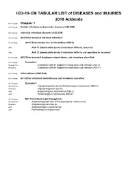 ICD-10-CM TABULAR LIST of DISEASES and INJURIES 2018 Addenda No Change Chapter 1 No Change Certain Infectious and Parasitic Diseases (A00-B99)