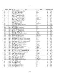 2010 303(D) List