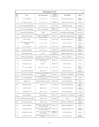 Block Observers List