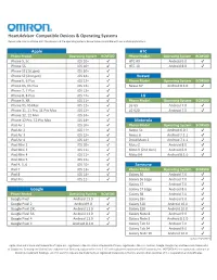 OMRON App Compatibility Matrix 172021.Xlsx