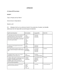 Waste and Our World General Learner Expectations Stud