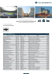 Reference List Construction and Industry