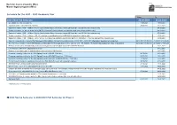 2022 Academic Year 2021 Spring Semester 22.02.2021