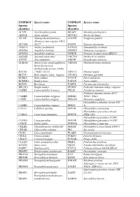 Additional File 1 Revised.Pdf
