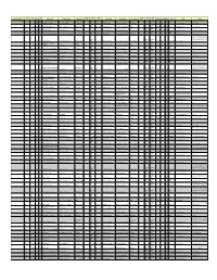 Financial Responsibility Y/N License Code Date