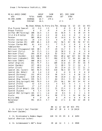 Group 1 Performance Statistics, 2000 NO.ALL-BREED SHOWS GROUP