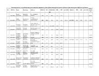 Selection List No.1 of Candidates Who Have Applied for Admission to B.Ed