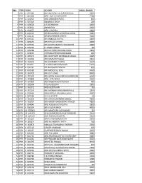 Sno Type Folio Holder Valid Shares 1 Phy a 001385 Mr