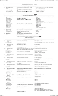 Pronouncement List File:///C:/Users/Admin/Desktop/Html/2019 11 19 B M.Htm