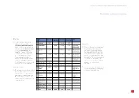 Masterplan and Project Proposals