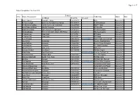 Of 17 Data of Complaints of the Year 2015 (I) Address (II) Cell No