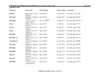 SUMMARY of ORDERS and APPROVALS – Sorted by Order Type Page 1 of 6 September 2019 Field/Area Order Type Order Number Effective Date Description
