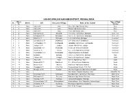 HIGHSCHOOLS in GANJAM DISTRICT, ODISHA, INDIA Block Type of High Sl
