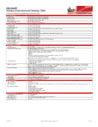 Version Information Product Name Microsoft® Wireless Entertainment