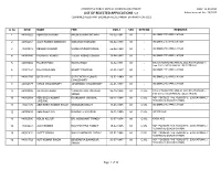 LIST of REJECTED APPLICATIONS for Advertisement No : 26/2012 COMBINED ASSISTANT ENGINEER RECRUITMENT EXAMINATION-2013