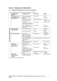 Database of Stakeholders 1.1.1 Potential Stakeholders for the Future Workshops
