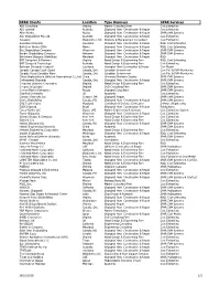 SPAR Clients Location Type Business SPAR Services