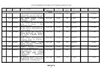 Nrc-Ncte 1 S.No Name of Institution and File No City Recognised Intake Address From