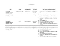 Board of Directors Name Position Initially Appointed Term