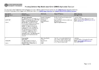DMMO Case List