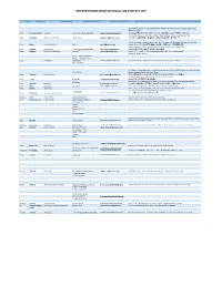 Intertek Hardlines/Electrical Lab Contact List
